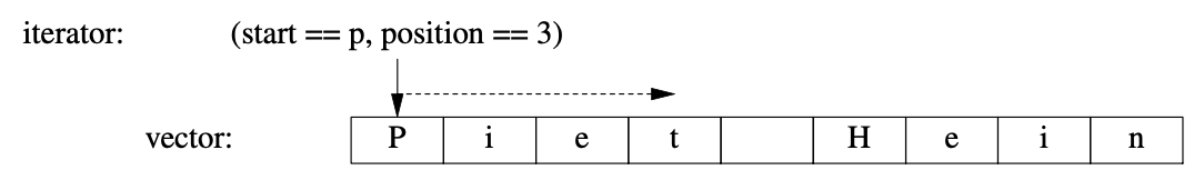vector-iterator-pointer-plus-index